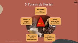 5 Forças de Porter
Rivalidade 
entre 
concorrentes
Poder 
negocial dos 
fornecedores
Poder 
negocial dos 
clientes
Ameaça de
