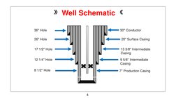Well Completion Design Fundamentals | PDF | Casing (Borehole) | Pipe ...