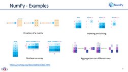 NumPy - Examples
5
https://numpy.org/doc/stable/index.html (https://numpy.org/doc/stable/index.html)
Creation of a matrix
Ind