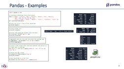 Pandas - Examples
8
import pandas as pd
# Creating a Dataframe from a Dictionary
data = {'Name': ['Alice', 'Bob', 'Charlie',