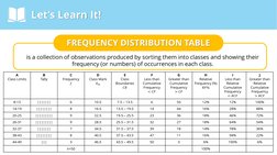 Let’s Learn It!
is a collection of observations produced by sorting them into classes and showing their 
frequency (or number