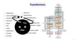 Transformers
4
•
Tokenizaton
•
Input Embeddings
•
Position Encodings
•
Residuals 
•
Query 
•
Key
•
Value
•
Add & Norm
•
Encod