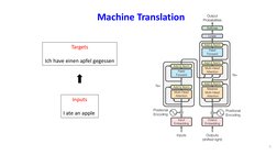 5
Machine Translation
Inputs
I ate an apple 
Targets
Ich have einen apfel gegessen
