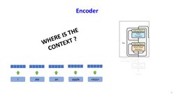 9
I
ate
an
apple
<eos>
WHERE IS THE 
CONTEXT ?
Encoder
