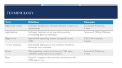 TERMINOLOGY
Term
Definition
Examples
Operating system
Software designed to allocate physical resources to 
applications
Micro