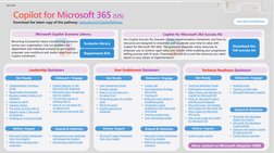 Microsoft 365 Copilot Learning Path | PDF | Office Suites For Windows ...