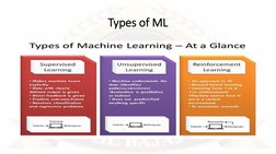 Types of ML

