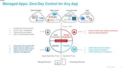 © 2022 Forcepoint
●
Contextual access control
●
DLP w/ adv. remediation
●
Field and file encryption
●
Zero-Trust Remote Acces