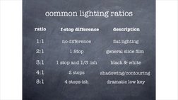 Studio Lighting Techniques Overview | PDF | Exposure (Photography ...