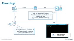 © 2023 CyberArk Software Ltd. All rights reserved
Recordings
Unix 
Administrator
PSM
HTTP/S
1858
1858
RDP
During the session,