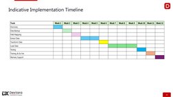 10
Indicative Implementation Timeline
Track
Week 1
Week 2
Week 3
Week 4
Week 5
Week 6
Week 7
Week 8
Week 9
Week 10
Week 11
We