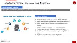 2
Executive Summary : Salesforce Data Migration
Legacy system data extraction, data integrity , data cleansing and ensuring a