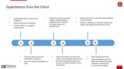 6
1
2
3
4
5
6
•
Expect the client to provide 
subject matter expertise 
regarding their business 
processes, data, and 
requi