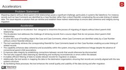 9
Accelerators
 
Problem Statement
Migrating objects without direct parent-child relationships poses a significant challenge,