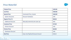 Price Waterfall
Original Price
$100.00
List Price
$100.00
Special Price
Contracted Price, Custom
$100.00
- System Discounts
D