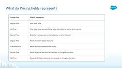 What do Pricing fields represent?
