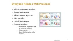 3
Everyone Needs a Web Presence
• All businesses need websites:
• Large businesses
• Government agencies
• Non-profits
• Smal