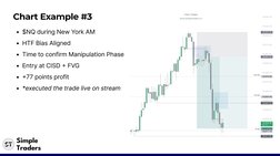 Cisd Examples CISD Trading Strategies Explained | PDF