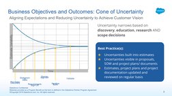 Salesforce Confidential
Materials provided as a Program Benefit as that term is defined in the Salesforce Partner Program Agr