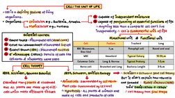 Class 11 Cell Structure Overview | PDF | Home & Garden