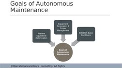 Autonomous Maintenance Visual Ranges Understanding Autonomous Maintenance | PDF | Reliability Engineering ...