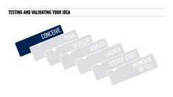 CONCEIVE
PLAN
DEVELOP
ITERATE
LAUNCH
STEADY STATE
MAINTAIN  
OR KILL
TESTING AND VALIDATING YOUR IDEA
