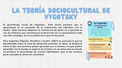 LA TEORÍA SOCIO CULTURA L D E VYGOTSKY
El aprendizaje social de Vygotsky.- Esta teoría sostiene que el apren
dizaje es el res