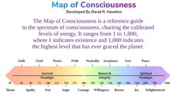 David Hawkins' Map of Consciousness Guide | PDF