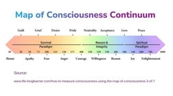 David Hawkins' Map of Consciousness Guide | PDF