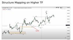 ITH and ITL Structure Mapping in Trading | PDF