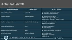 KTEA-3 Administration and Scoring Guide | PDF | Mathematics | Learning ...