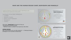 WHAT ARE THE HUMAN DESIGN CHART, BODYGRAPH AND MANDALA?
Rave Mandala of the Human Design System
Graphical depiction of the fo