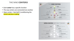 THE NINE CENTERS
• Each center has a specific function
• The way centers are connected one another
• Open center = Not-Self 