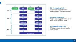 5G BBU & RRU Installation and Operation Guide | PDF | Global ...