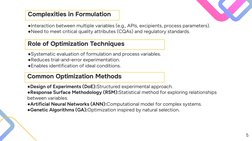 Optimization Techniques in Pharmaceutical Formulation and Processing ...