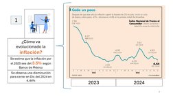 4
¿Cómo va 
evolucionado la 
inflación?
2023
2024
1
Se observa una disminución 
para cerrar en Dic del 2024 en 
4.44%
Se esti
