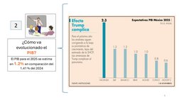 5
¿Cómo va  
evolucionado el 
PIB?
2
El PIB para el 2025 se estima 
en 1.2% en comparación del 
1.41 % del 2024
