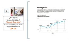 6
¿Cómo va  
evolucionado el 
Tipo de Cambio?
3
El tipo de cambio  para marzo 
del 2025 se estima en 
20.38.
