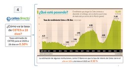 7
¿Cómo va la tasa 
de CETES a 28 
días?
La estimación de algunas instituciones, como CI Banco es que la tasa de interés de C