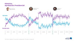 4 de marzo
Histórico.
Aprobación Presidencial
2015
2016
2017
2018
2014
13 de marzo
6 de marzo
3 de marzo
2019
8 de marzo
*Se