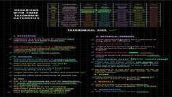 Common
Name
Biological Name
Family
Order
Class/Division
Phylum
Kingdom
Man
Home sapiens
Hominidae
Primata
Mammalia
Chordata
A