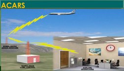 Understanding ACARS in Aviation | PDF | Air Traffic Control | Aviation ...