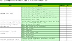 Network Audit and Maintenance Checklist | PDF | Backup | Computer Network