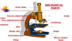 MECHANICAL 
  PARTS
          draw tube