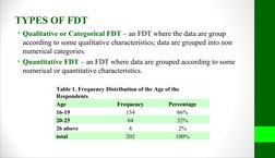 TYPES OF FDT
• Qualitative or Categorical FDT – an FDT where the data are group 
according to some qualitative characteristic