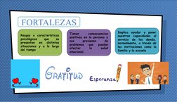 5
FORTALEZAS
Rasgos o características 
psicológicas 
que 
se 
presentan 
en 
distintas 
situaciones y a lo largo 
del tiempo