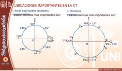 4
UBICACIONES IMPORTANTES EN LA CT
X
Y
0°
90°
180°
270°
O
360°
II. Números 
enteros:
I. Arcos expresados en grados 
sexagesim