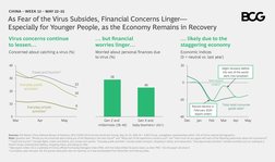 Sources: IHS Markit; China National Bureau of Statistics; BCG COVID- Consumer Sentiment Survey, May –,  (N = ,