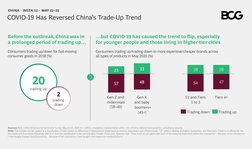 Sources: BCG COVID- Consumer Sentiment Survey, May –,  (N = ,), unweighted, representative within ±% of China