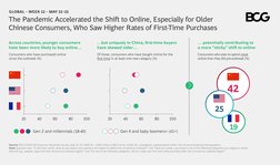 Source: BCG COVID- Consumer Sentiment Survey, May –,  (N = , China; , France; , US), unweighted, repres